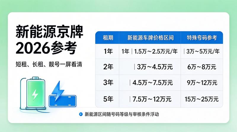 新能源汽车进京政策最新变化